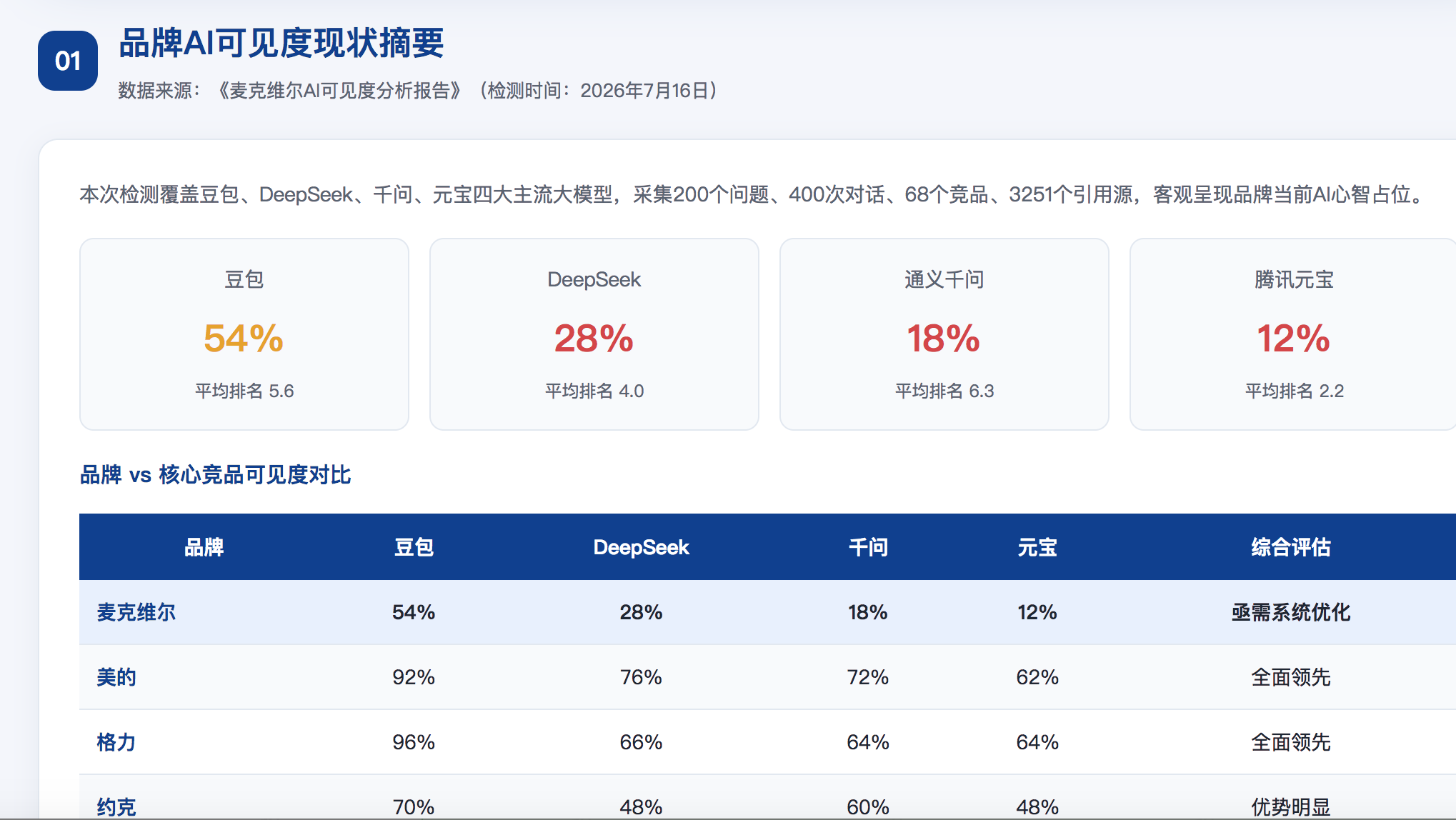 黔西南GEO分析报告-品牌ai搜索结果诊断